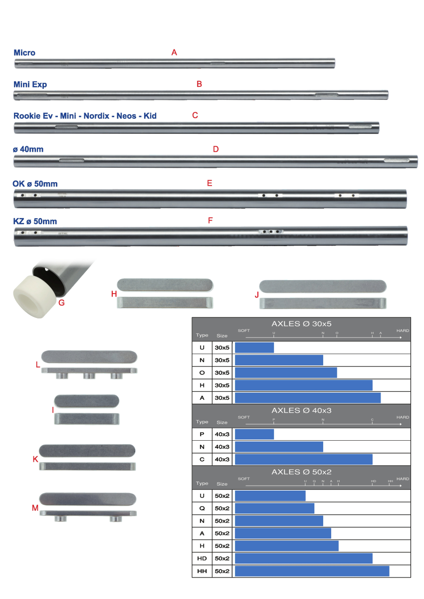 AXES